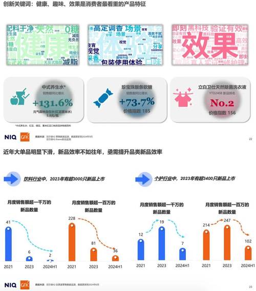 2025年以来中国消费市场新常态，增长收窄等问题引深思？