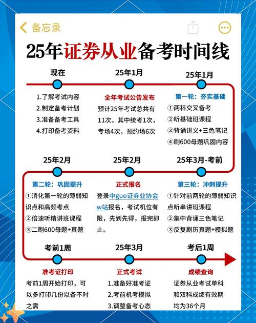 2025 年 3 月证券考前提分模考大赛 10 日开启！有啥特色？