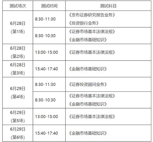 2025年4月证券行业专业人员水平评价预约测试安排公布