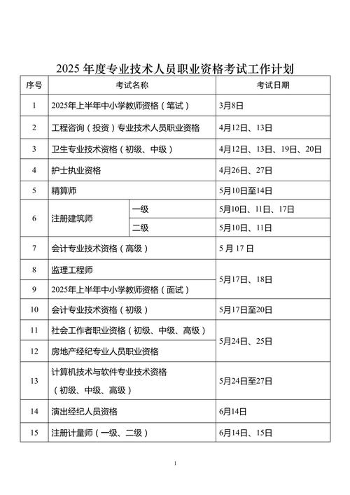 2025年4月证券行业专业人员水平评价测试 _ 2025证券行业专业人员水平评价预约 _简析证券投资公司分析的基本因素