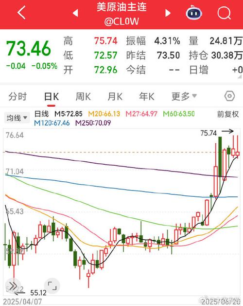 期货实战排排网_美元走软 原油价格振荡走高 期货实战排排网4月盈利账户