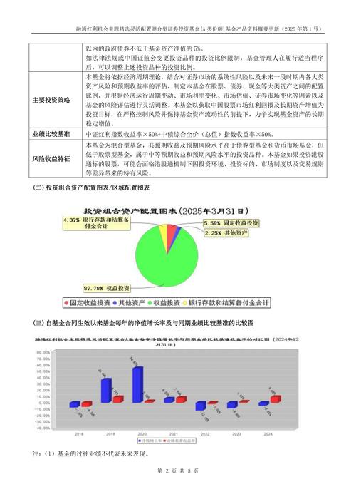 圆融投资二号风控能力_多策略投资组合利润最大化_期货实战排排网