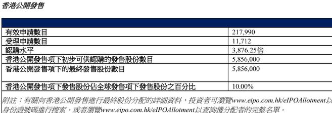 港股配售新股_港股IPO新规机制B_双登股份中签率极低分析
