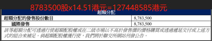 港股IPO新规机制B_双登股份中签率极低分析_港股配售新股