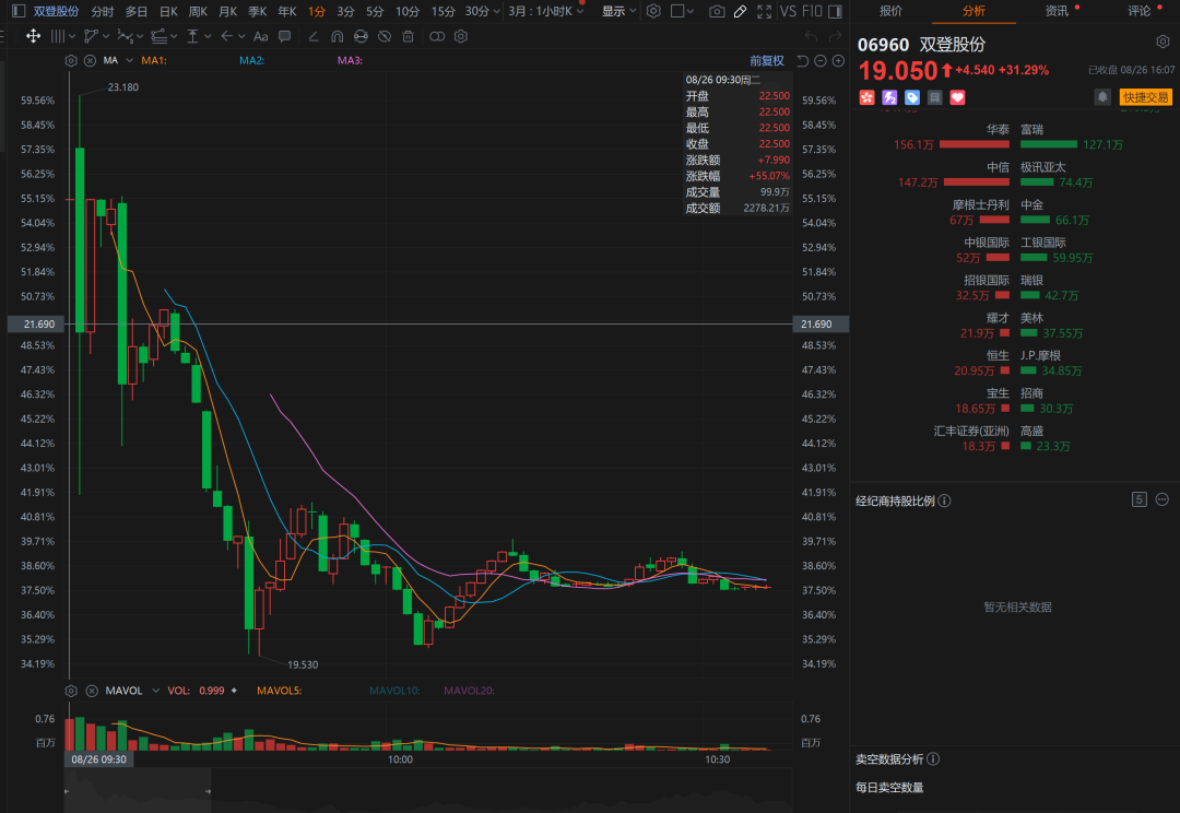 港股IPO新规机制B_双登股份中签率极低分析_港股配售新股