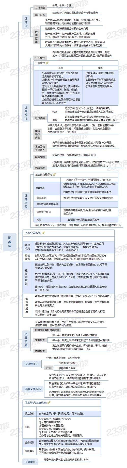证券市场法律法规四个层次_证券基金法_中国证券市场法律法规体系