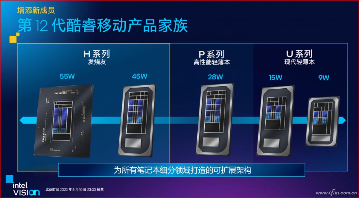 intel平台_第12代酷睿HX处理器 性能参数 第12代酷睿HX处理器 游戏本