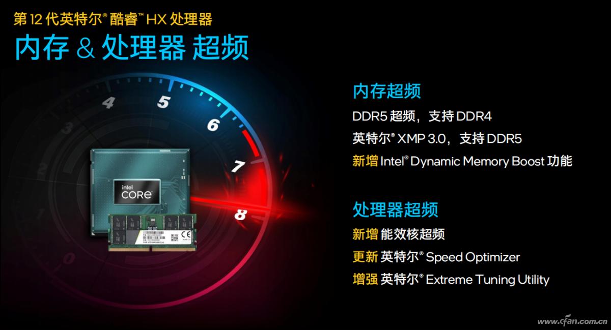intel平台_第12代酷睿HX处理器 性能参数 第12代酷睿HX处理器 游戏本