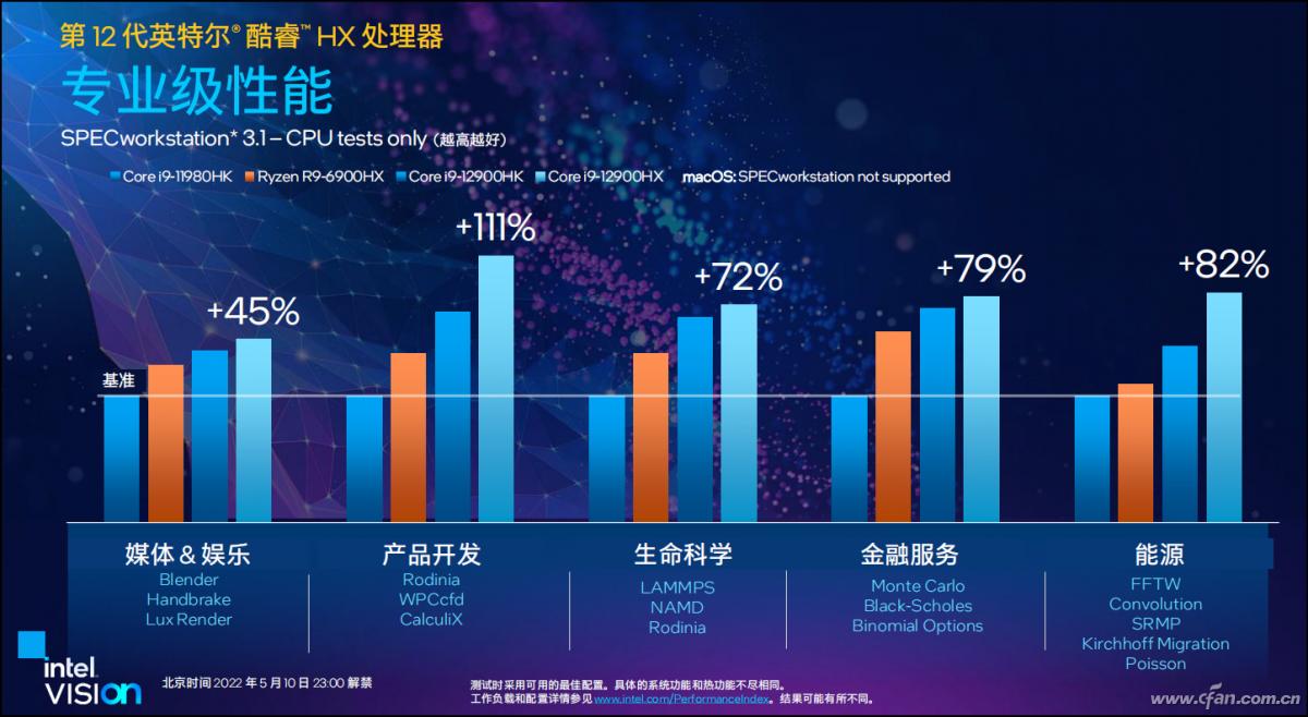 intel平台_第12代酷睿HX处理器 性能参数 第12代酷睿HX处理器 游戏本
