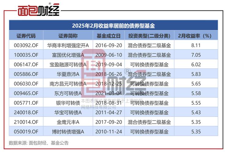 _ 外资增持中国资本市场 _简析证券投资公司分析的基本因素