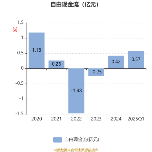 杰恩设计三季报业绩解读_杰恩设计300668资金流向分析_主力散户资金进出指标