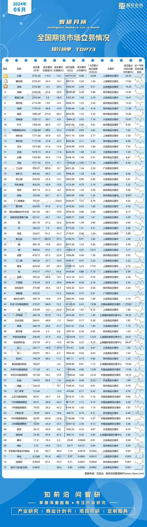 股指期货数据_黄金期货成交额增长149%_全国期货市场成交额增长