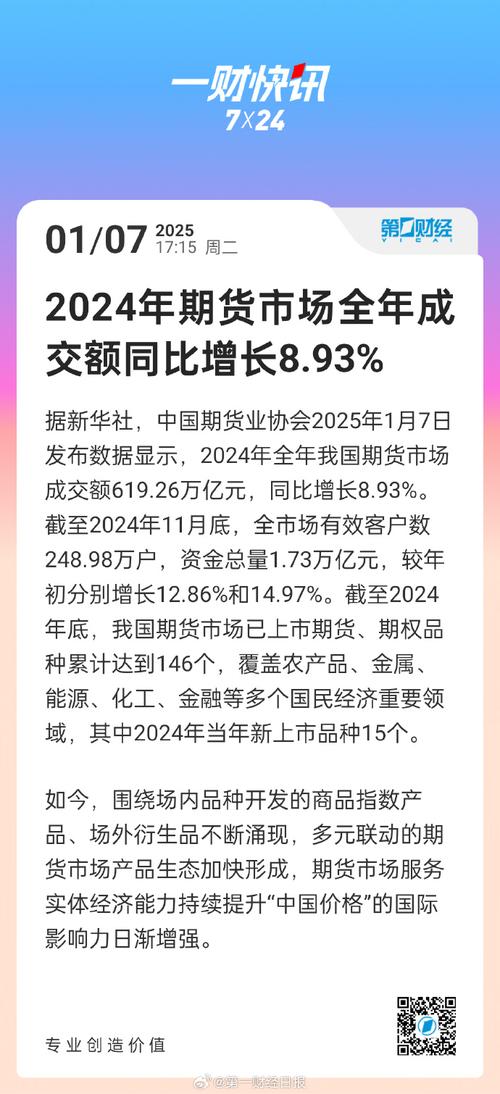 黄金期货成交额增长149%_股指期货数据_全国期货市场成交额增长