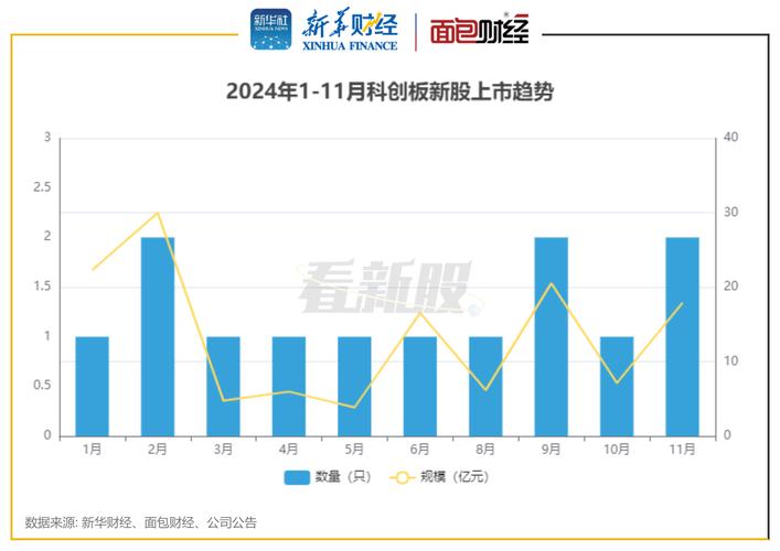 科创板一季报业绩_上市公司三季报披露时间表排定_科创板2024年报