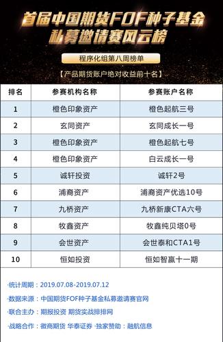 期货实战排排网_首届中国期货FOF种子基金私募邀请赛_CTA策略产品资产配置