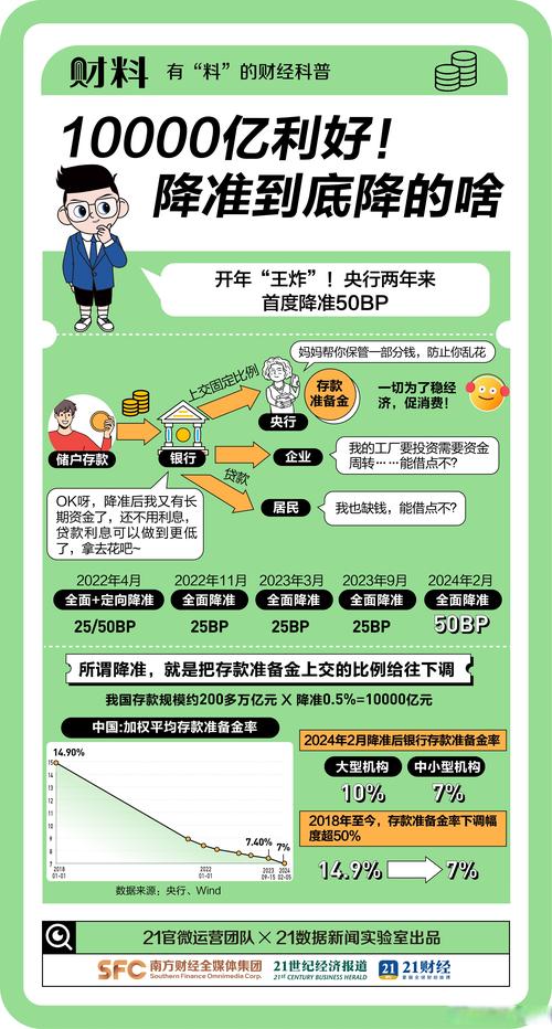 降准对房贷利率的影响_定向降准对百姓的影响_降准是什么意思