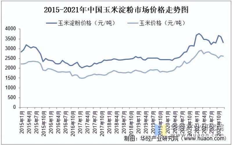 美玉米跌破400美分/蒲_玉米淀粉期货_东北玉米供应压力