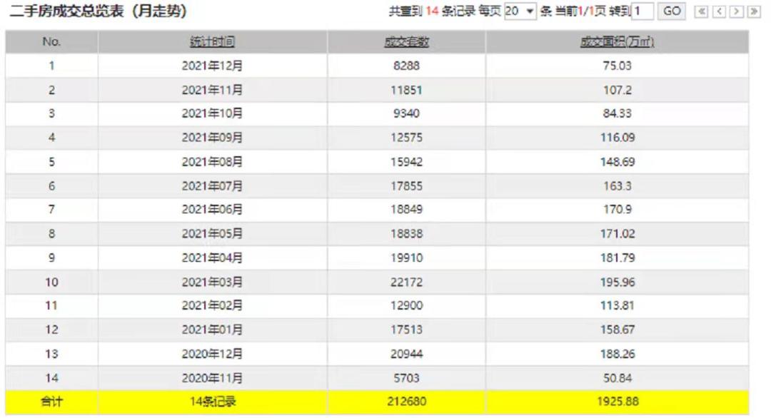 北京二手房贷款放款放松_二手房贷款多久能放款_北京二手房成交量放大
