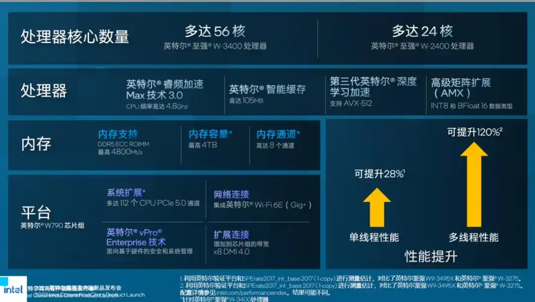教育数字化转型 新一代信息技术 智慧校园建设_因特尔未来教育v10.1培训体会