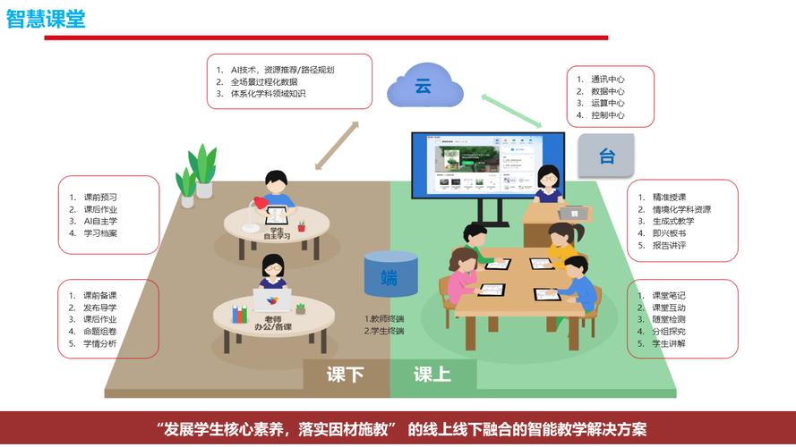 因特尔未来教育v10.1培训体会_教育数字化转型 新一代信息技术 智慧校园建设