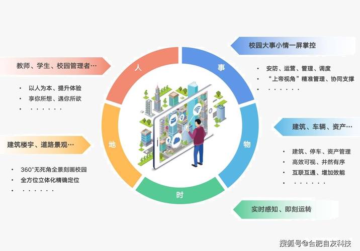 因特尔未来教育v10.1培训体会_教育数字化转型 新一代信息技术 智慧校园建设