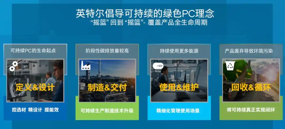 教育数字化转型 新一代信息技术 智慧校园建设_因特尔未来教育v10.1培训体会