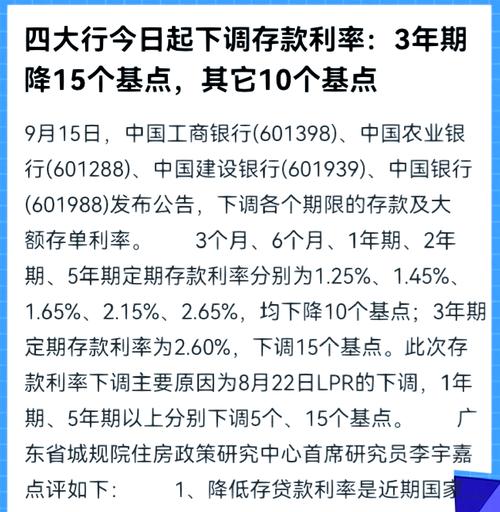 股份行存款利率下调_3年期5年期定存降15个基点_央行一年期存贷款利率