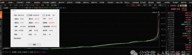 A股六轮牛市分析_A股历史牛市_股市牛市和熊市周期