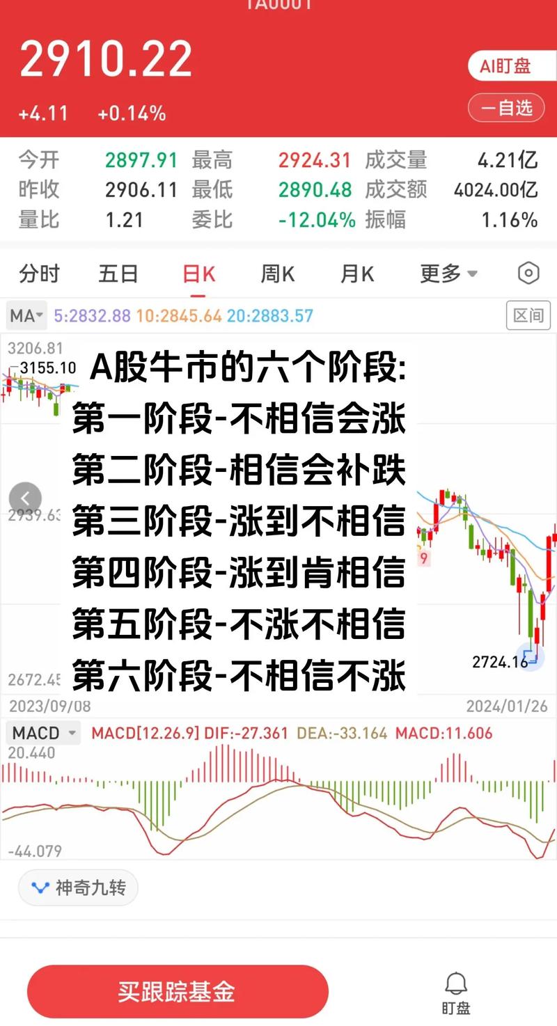股市牛市和熊市周期_A股历史牛市_A股六轮牛市分析