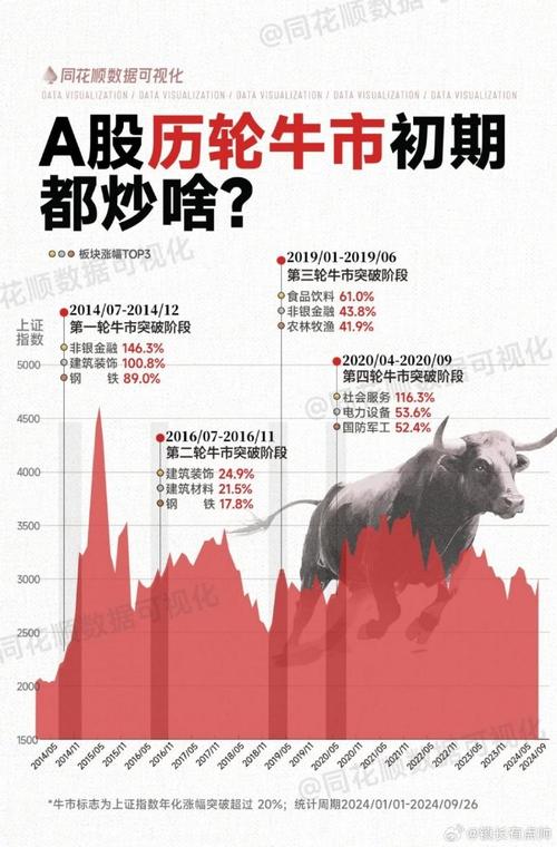 A股六轮牛市分析_股市牛市和熊市周期_A股历史牛市