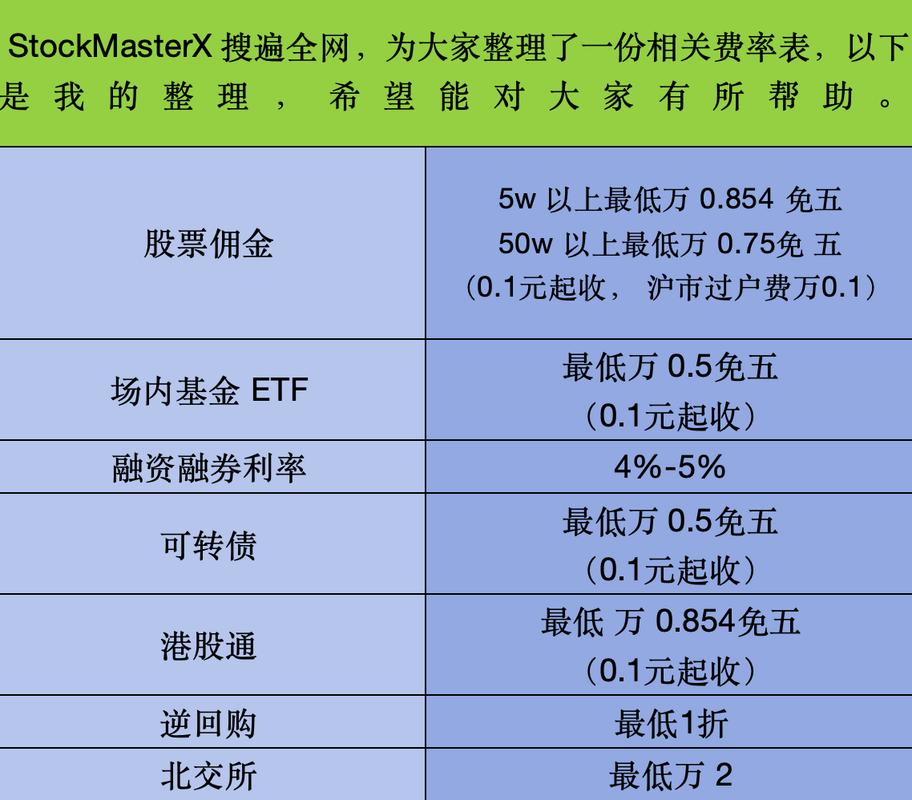 佣金率下行致券商转型，智投魔方成光大证券金融科技新动力