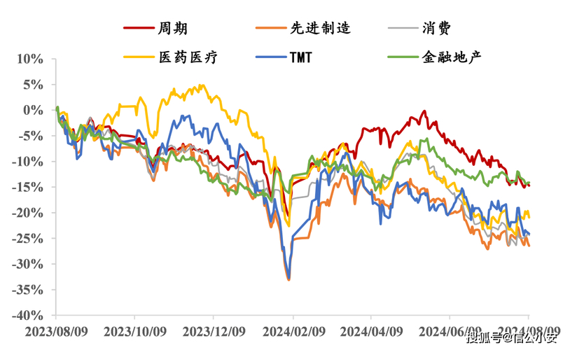 a股大盘涨停过吗_A股市场热点分析_8月5日A股市场异动