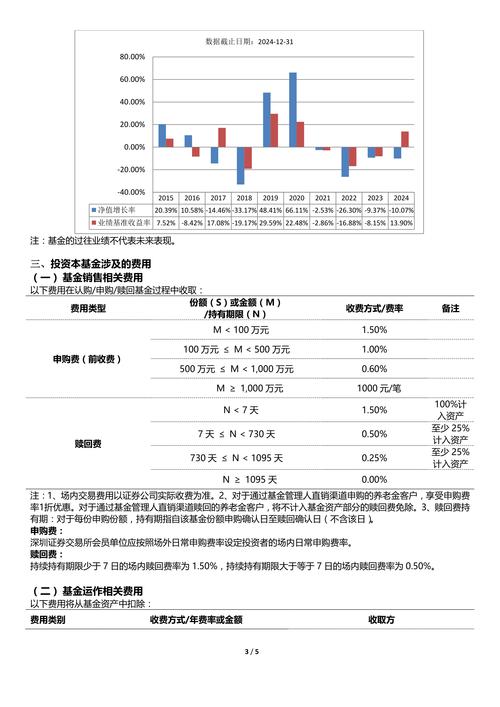LOF基金费用优势_LOF基金交易模式_二级市场股票买卖