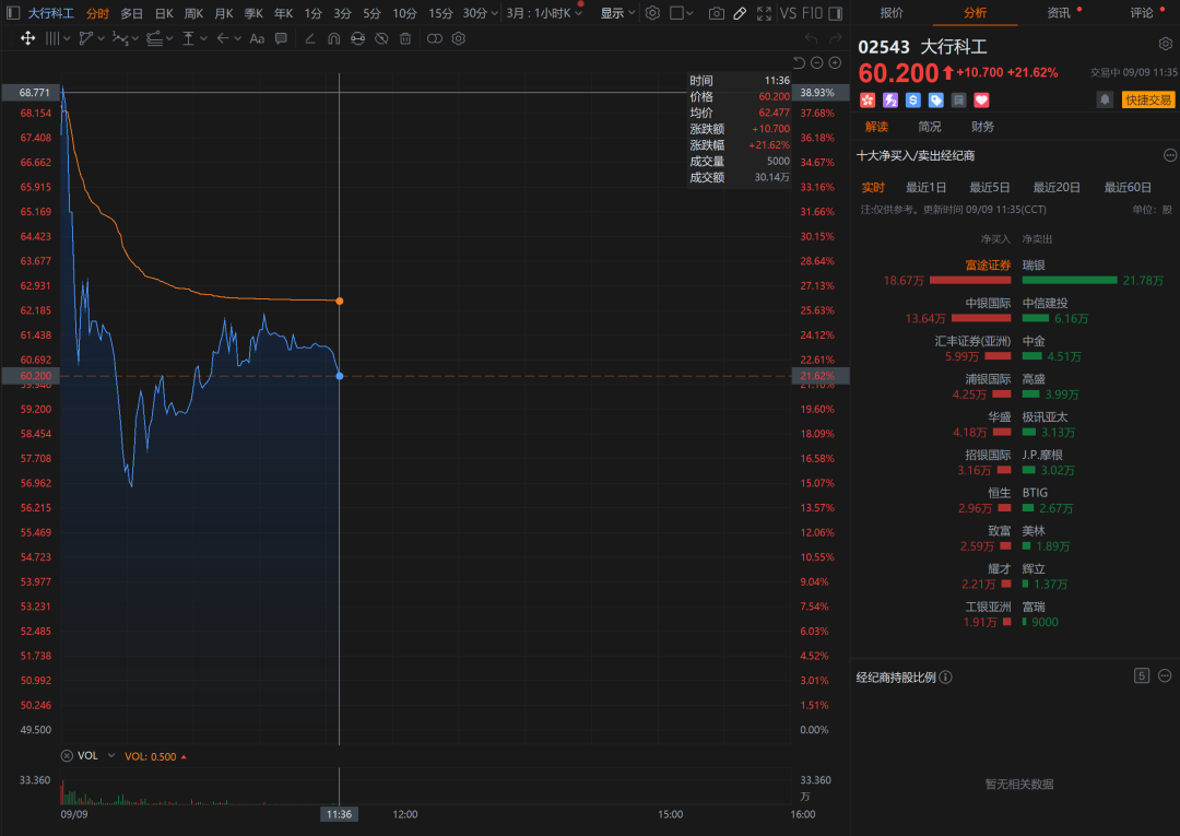 大行科工国配机制_港股配售新股_大行科工港股IPO