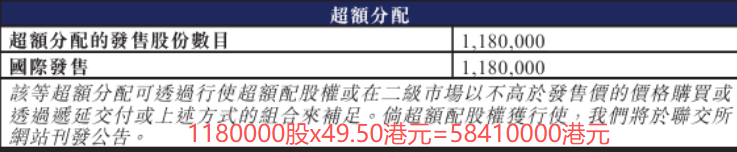 港股配售新股_大行科工港股IPO_大行科工国配机制