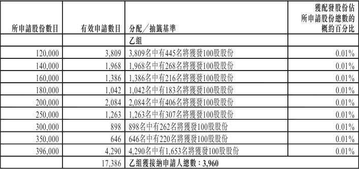 港股配售新股_大行科工国配机制_大行科工港股IPO