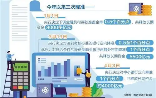 定向降准 中小微企业 蓝石大溪地_定向降准对百姓的影响
