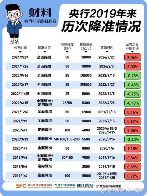 定向降准对百姓的影响_定向降准 中小微企业 蓝石大溪地