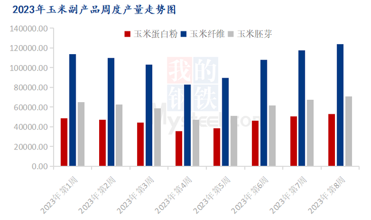 玉米淀粉期货 今年疫情和中美关系冲击大豆产业，期货业积极应对