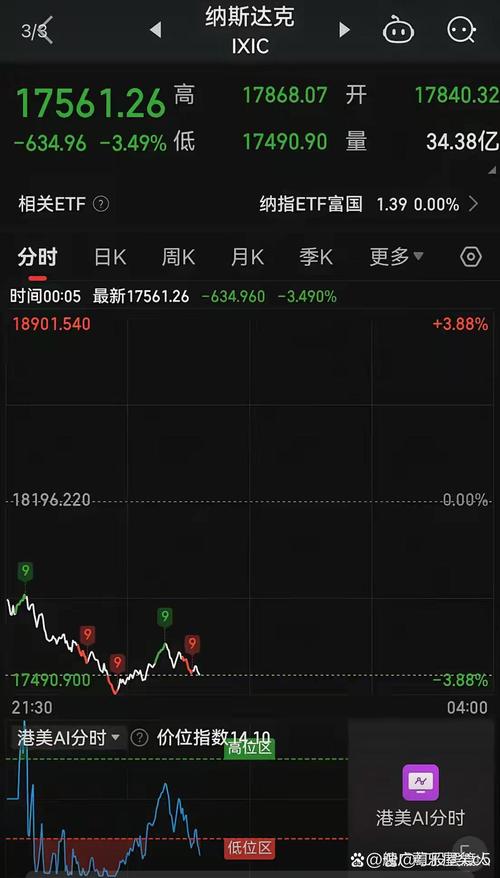 股市空头司令刘昌松看多技术反抽窗口_短期反弹窗口分析刘昌松_股市侯司令