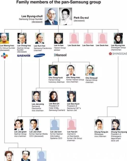 韩国十大财阀集团盘点_韩国有多少钢铁企业_现代集团营收分析