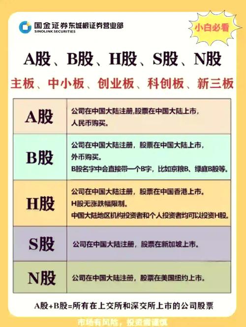 创业板科创板交易权限_新股上市买不上原因分析_不能买新股