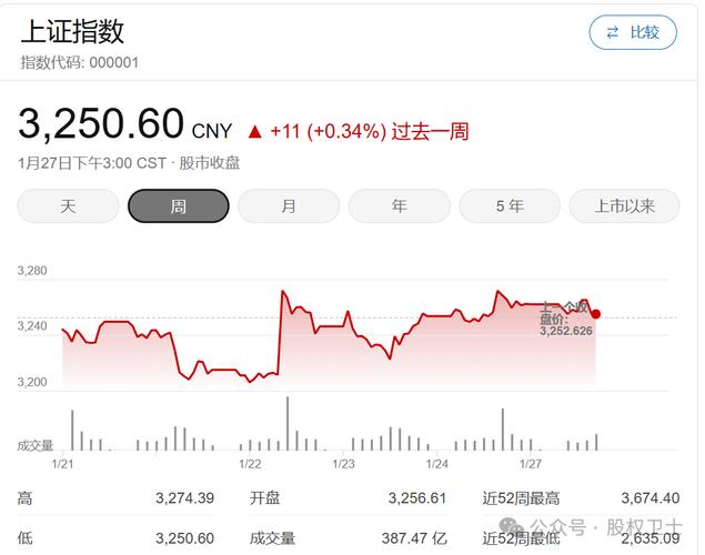 今日A股震荡调整，大盘蓝筹股与科技成长股表现分化，后市如何展望？
