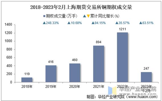 股指期货数据_中国期货市场成交量分析_2023年6月期货市场成交额增长