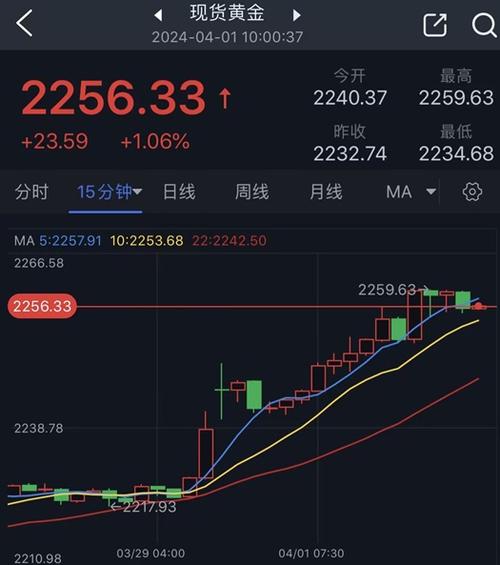 黄金概念a股_国际金价上涨_A股资源板块涨势