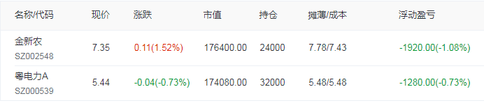 3月8日A股策略：欧股大幅低开资源品掀涨停潮！明天大盘怎么走？
