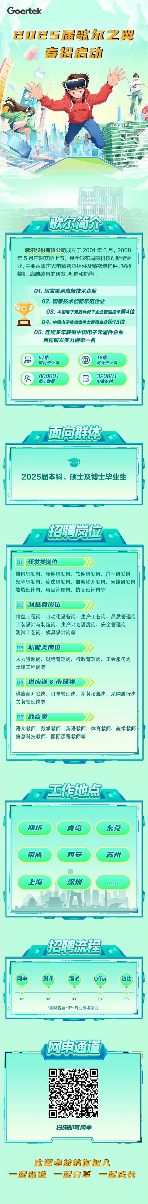 歌尔声学校园招聘_歌尔声学股份有限公司招聘_歌尔声学公司简介