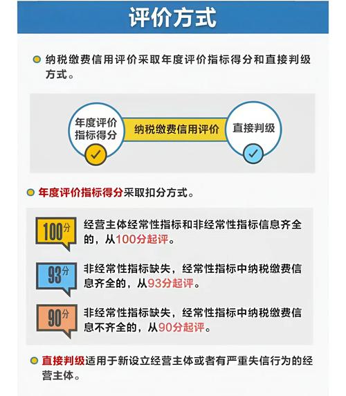 增值税专票部分冲红_纳税信用评价社保费非税收入_社保费纳税信用评价管理办法
