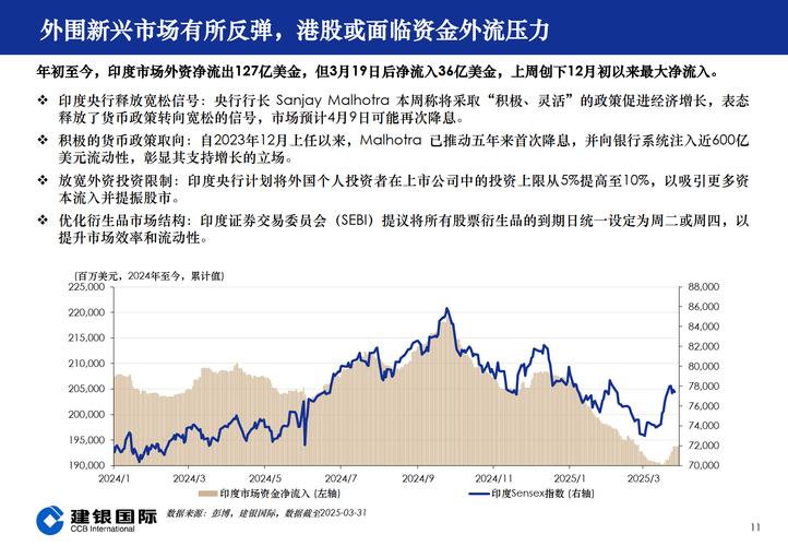 2025年港股再融资市场异常活跃，配售热潮背后原因几何？