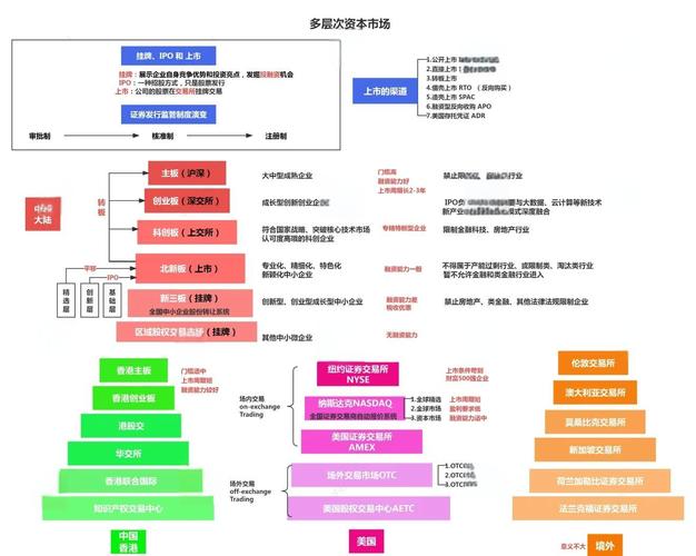 企业上市资本运作指南_民间招股说明书范本_企业申请上市流程下载